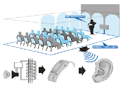 Need to Install Induction Hearing Loop Ampifiers?